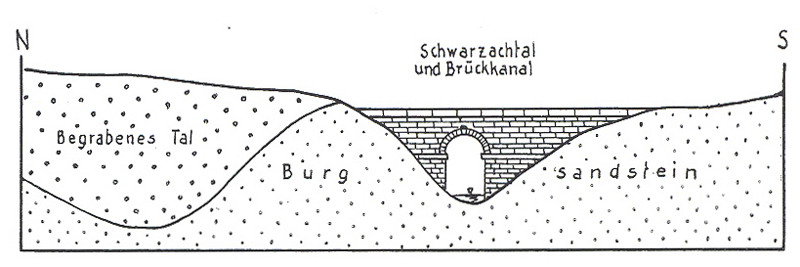 Ludwigskanal - Brückkanal