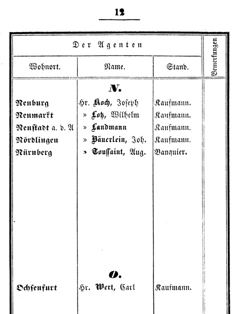 Ludwigskanal - Kanalagenturen - Tabelle