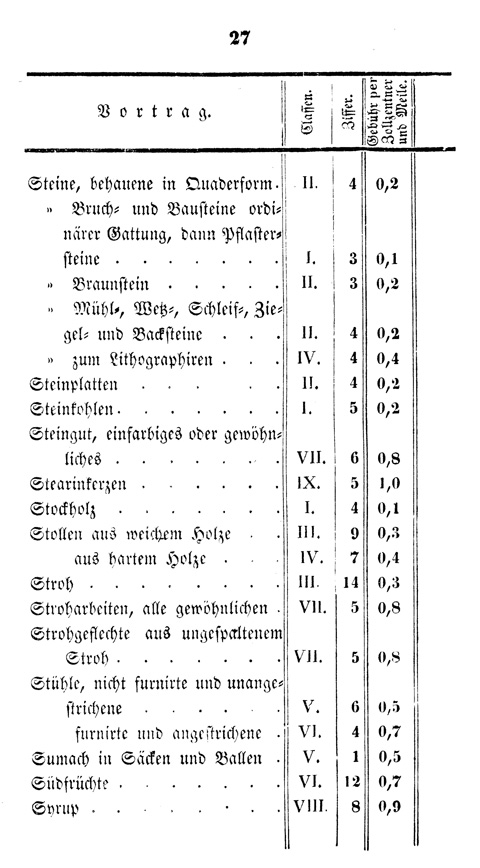 Ludwigskanal - Kanalgebühren-Tabelle
